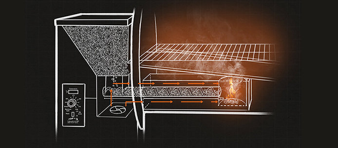694x305-traeger-consistency.jpg?Revision=z1j1&Timestamp=8jqxFx